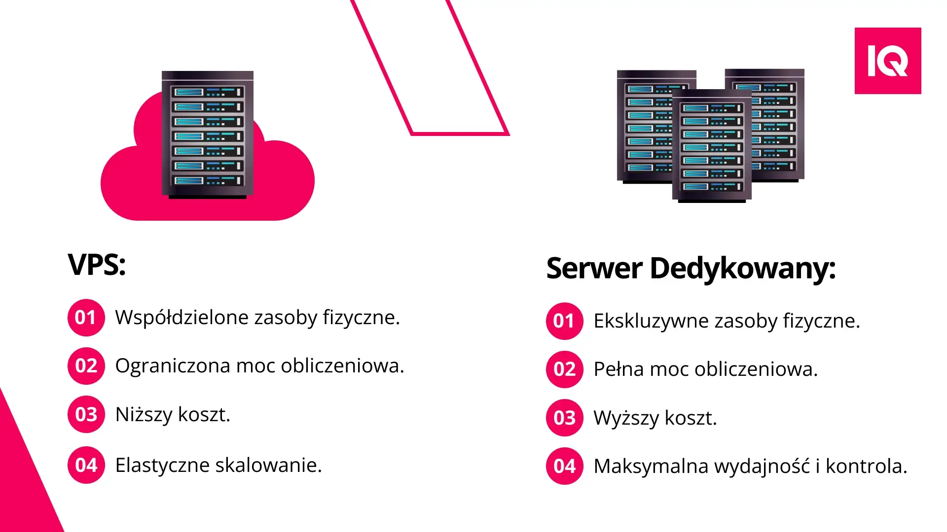 Porównanie cech VPS i serwera dedykowanego